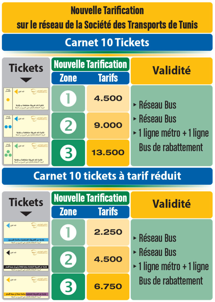 Tarifas del Metro ligero de Túnez