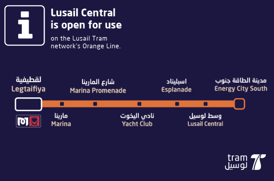 Estaciones del Tranvía de Lusail