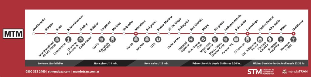 Mapa del Metrotranvía de Mendoza