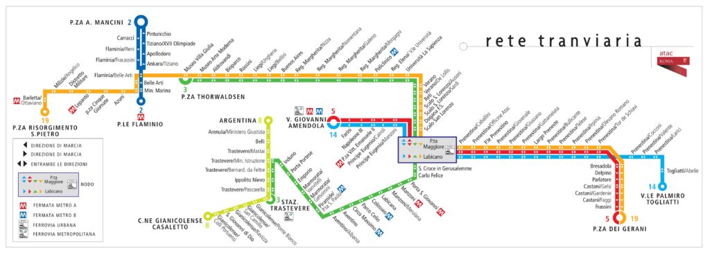Mapa de los Tranvías de Roma