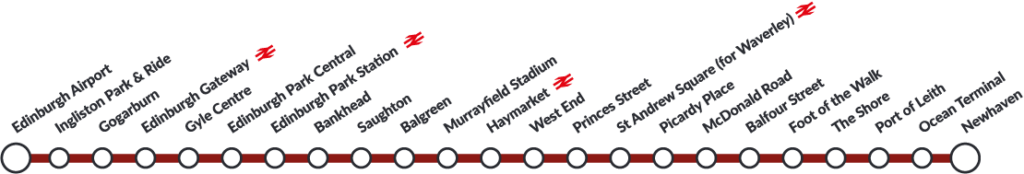 Recorrido del tranvía de Edimburgo