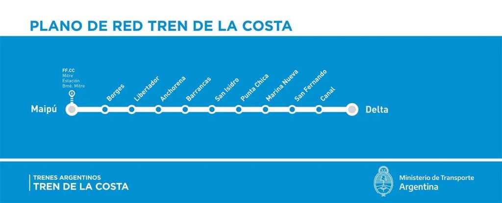 Plano del Tren de la Costa