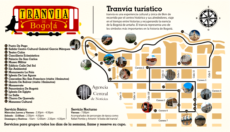 Mapa del Tranvía de Bogotá